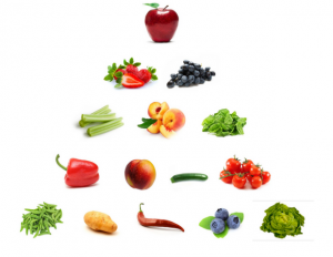 Fruits et légumes les plus traités